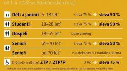 Došlo i ke změně, která cestující příliš nepotěší – snížení slev pro děti, studenty a seniory. Zdroj: PID