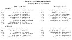 Osm nejlepších volejbalových družstev starších žáků změří síly v Mnichově Hradišti a Kněžmostu