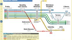 Schéma dopravního spojení z Prahy směrem na Mladou Boleslav. Zdroj: PID