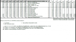 Autobusy dočasně nebudou zastavovat v Rokyté na konečné, bude se rekonstruovat zastávka