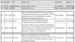 Rally Bohemia startuje 7. července. V okolí Hradiště se opět pojede shakedown