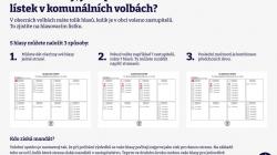 Jak upravit hlasovací lístek v komunálních volbách